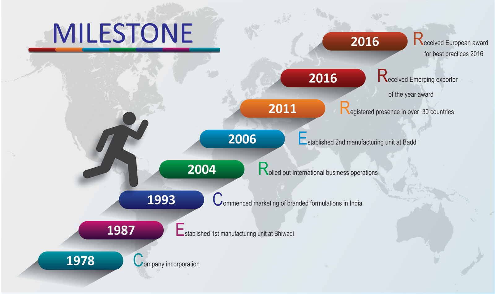 milestones-cachet-pharmaceuticals-private-limited